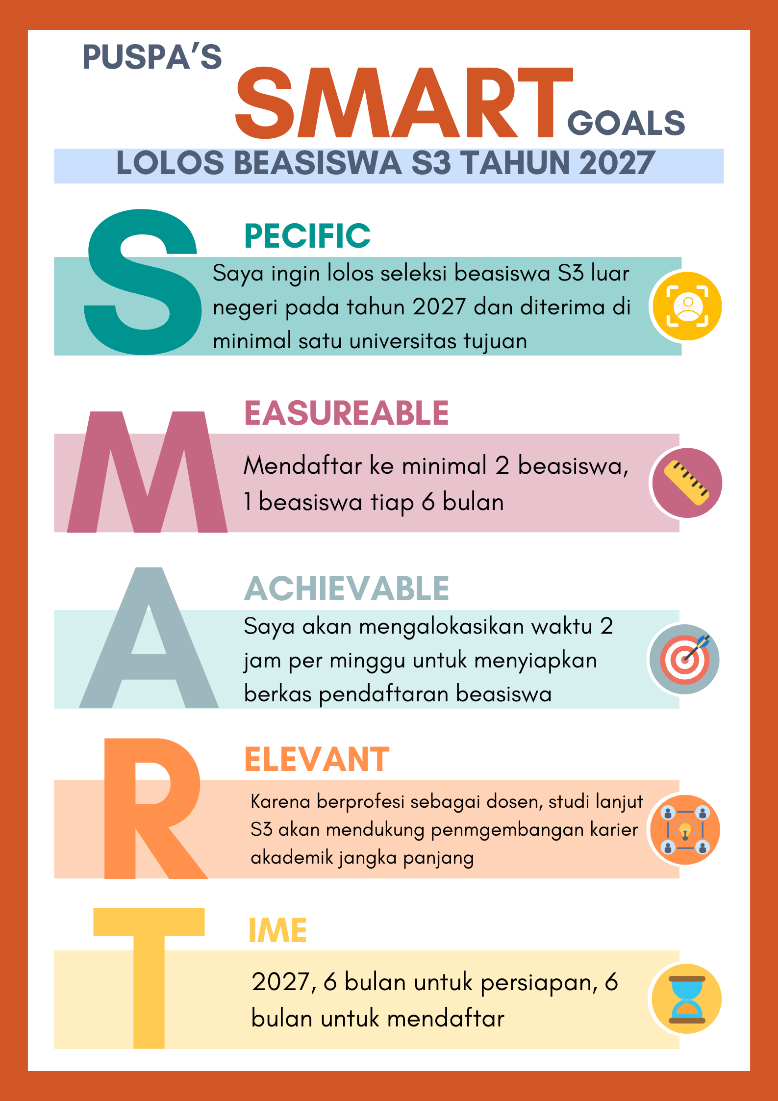 Puspa's smart goals