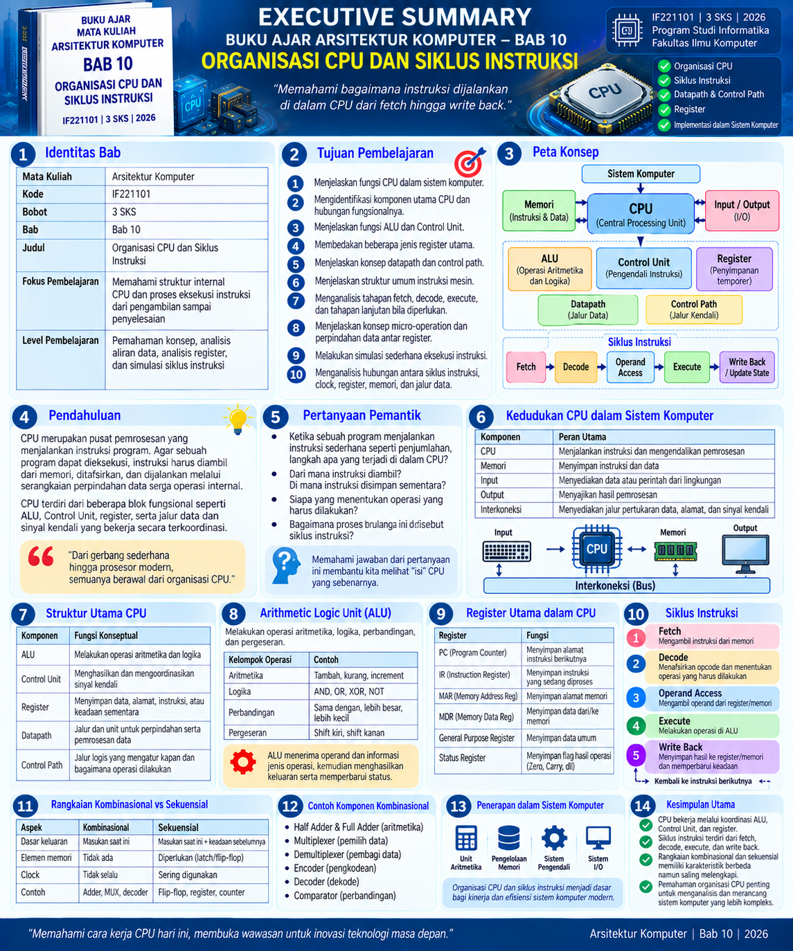 Bab 10 Organisasi CPU dan Siklus Instruksi