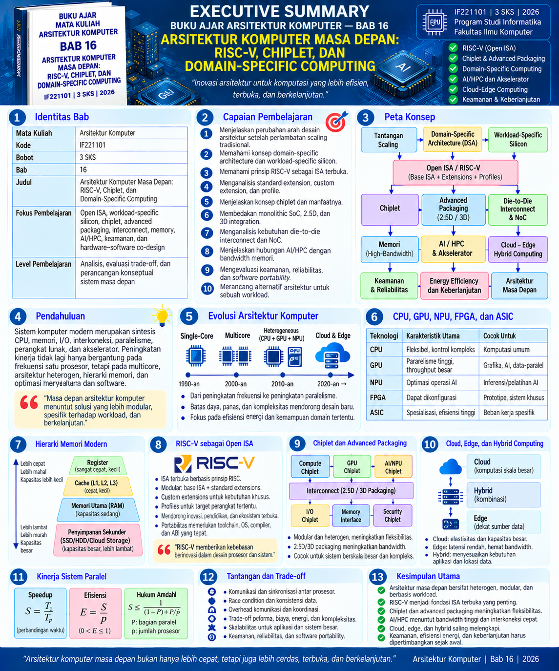 BAB 16 Arsitektur Komputer Masa Depan: Risc-V, Chiplet, dan Domain-Specific Computing
