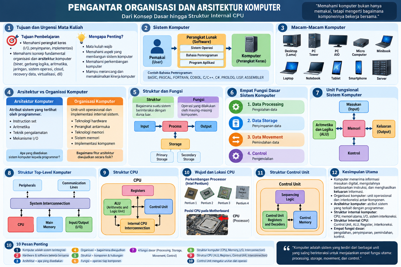 Pengantar Arsitektur Komputer