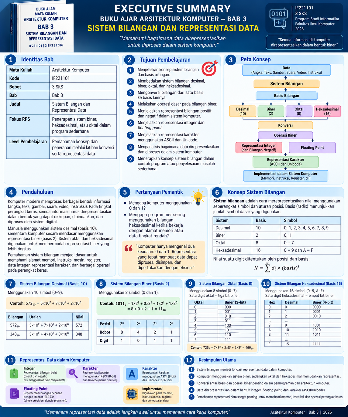 PNG Ex. Summary - Bab 3 Arsitektur Komputer