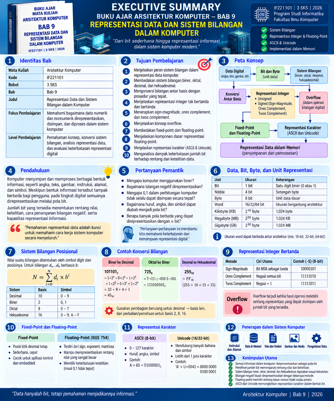 PNG Ex. Summary - Bab 9 Arsitektur Komputer