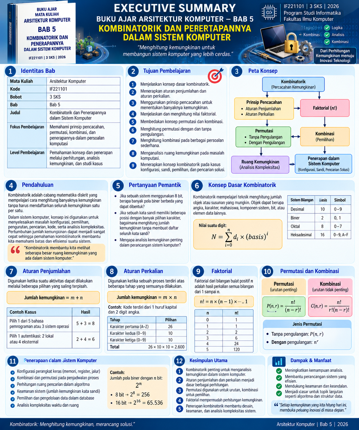 PNG Ex. Summary - Bab 5 Arsitektur Komputer