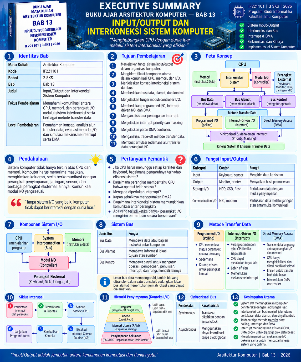 PNG Ex. Summary - Bab 13 Arsitektur Komputer